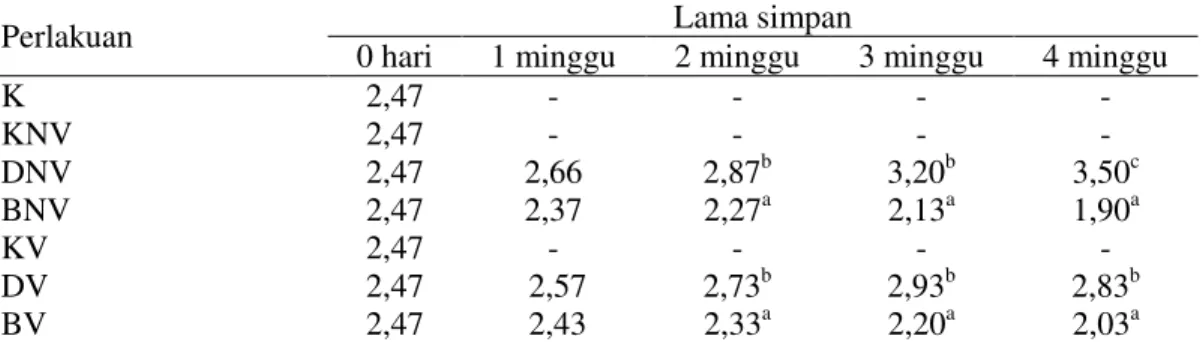 Tabel  9.  Rata-rata  penilaian  deskriptif  terhadap  kenampakan  bakso  jamur  tiram  putih dan ikan patin 