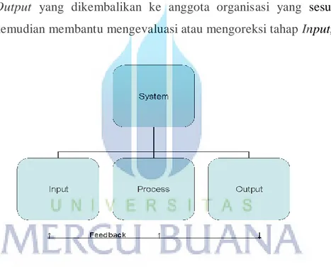 Gambar 2.1 Model Sistem Sederhana (www.dallastown.net/05.04.2013) 