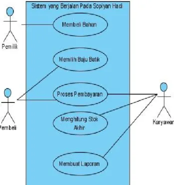 Tabel 1. Skenario Use Case Diagram Karyawan 