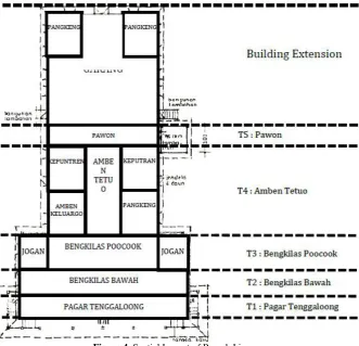 Figure 5. Section of Rumah Limas 