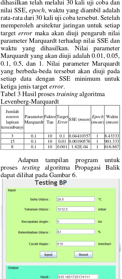 Tabel 3 Hasil proses training algoritma 