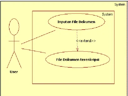 Gambar 4. 1 Usecase Diagram 