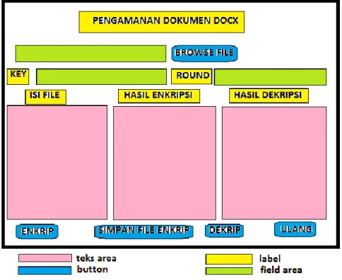 Gambar 4. 3 rancangan antarmuka pengguna 