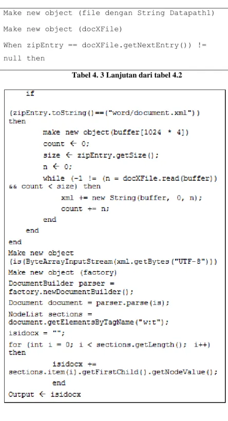 Tabel 4. 3 Lanjutan dari tabel 4.2 