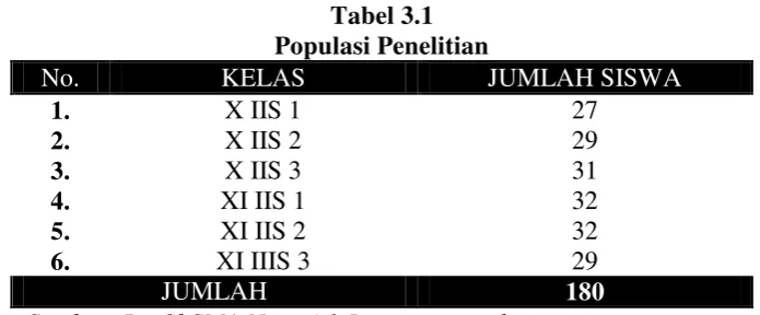 Tabel 3.1 Populasi Penelitian 