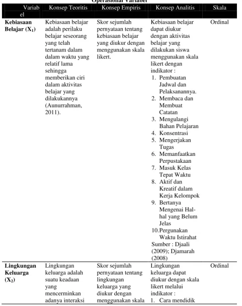 Tabel 3.3 Operasional Variabel 