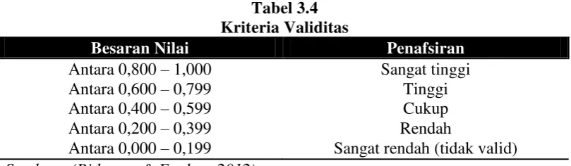 Tabel 3.4 Kriteria Validitas 