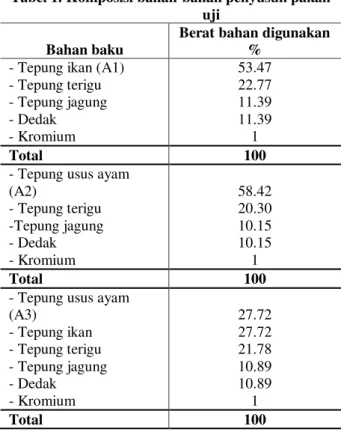 Tabel 1. Komposisi bahan-bahan penyusun pakan  uji 
