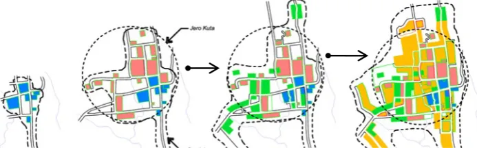 Figure. 2. The scheme of puri development and the transfer of central power and government  in Karangasem Kingdom City 