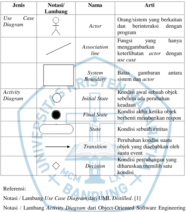 Diagram  Actor 