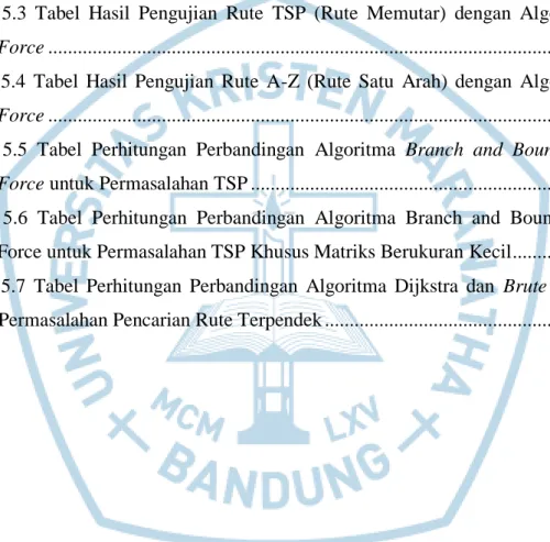 Tabel 3.1 Tabel Jarak dengan Rute Tercepat Antar Lokasi .................................