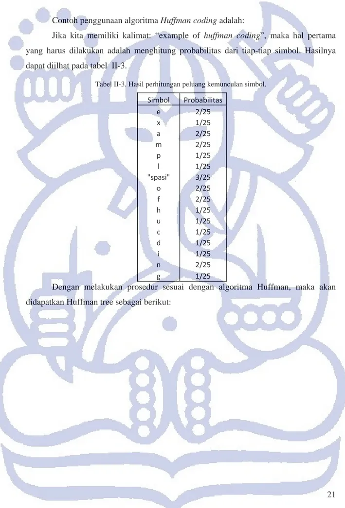 Tabel II-3. Hasil perhitungan peluang kemunculan simbol. 