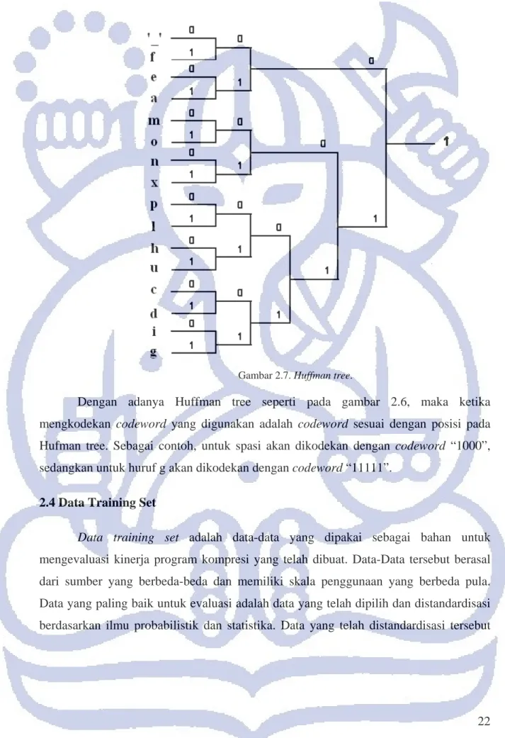 Gambar 2.7. Huffman tree. 