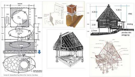Figure 2. Gurusina site and building typology 