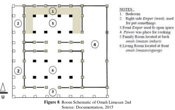 Figure 8. Room Schematic of Omah Limasan 2nd 