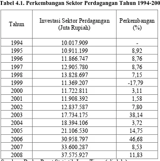 Tabel 4.1. Perkembangan Sektor Perdagangan Tahun 1994-2008 