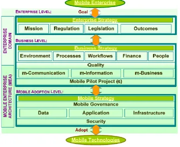 Gambar 2 MEA Framework [14] 
