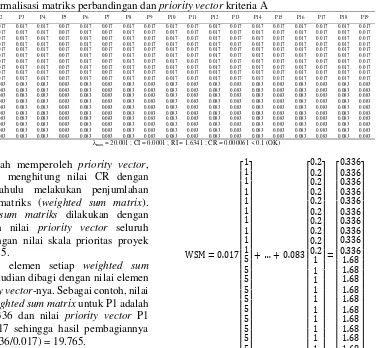 Tabel 6 Normalisasi matriks perbandingan dan priority vector kriteria A 