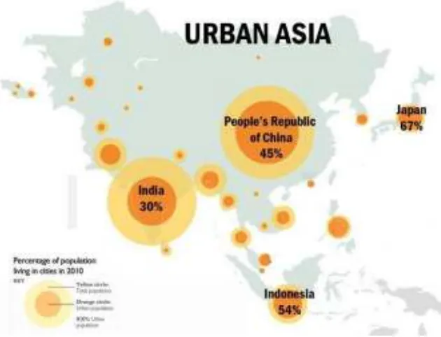 Figure 1. In 2010 the proportion of urban population against rural population in Indonesia reached 54% in proportion, number two in Asia after Japan, and above China and India