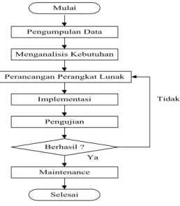 Gambar 2. Use Case Diagram  2.  Class Diagram 