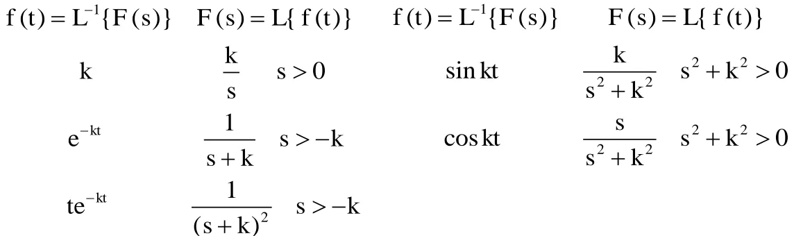 Table of Laplace transforms 