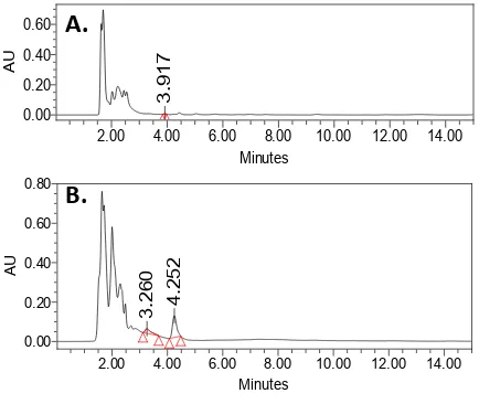 Figure 3. The HPLC chromatogram of the antinutrition standards with their corresponding retention time (minutes): theobromine (3.404), theophylline (4.773), and caffeine (8.259) 