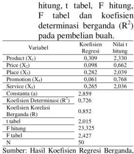 Tabel  8.  Nilai    koefisien    regresi,    t  hitung,  t tabel,  F hitung, F 