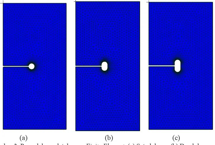 Gambar 4. Daerah yang diamalisis dengan Finite Element: (a) Satu lubang, (b) Dua lubang, dan (c) Tiga lubang