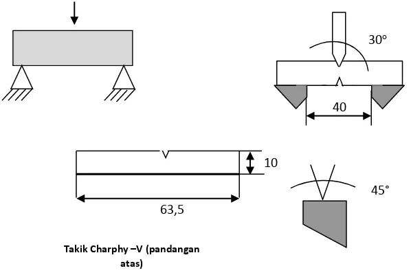 Gambar 3. Dimensi spesimen pengujian impact ASTM D 256 – 03 [6]