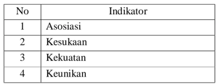 Tabel III – 1: Indikator Kualitas sistem 