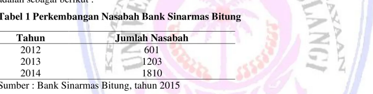 Tabel 1 Perkembangan Nasabah Bank Sinarmas Bitung 