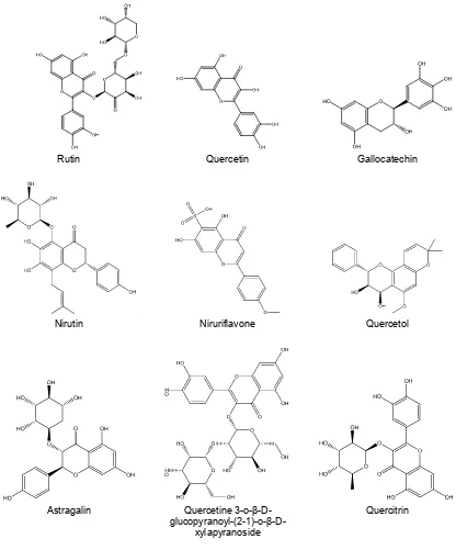 Gambar 2. Struktur senyawa golongan terpenoid dalam Phyllanthus 