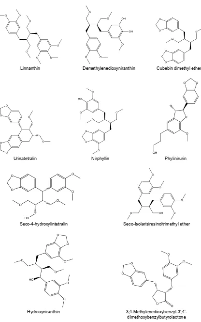 Gambar 5. Struktur senyawa golongan tannin dalam Phyllanthus (bersambung ke halaman berikutnya) 