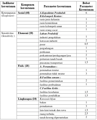 Tabel 4. Nilai bobot kerentanan, modifikasi Peraturan Kepala BNPB No12 tahun 2012  