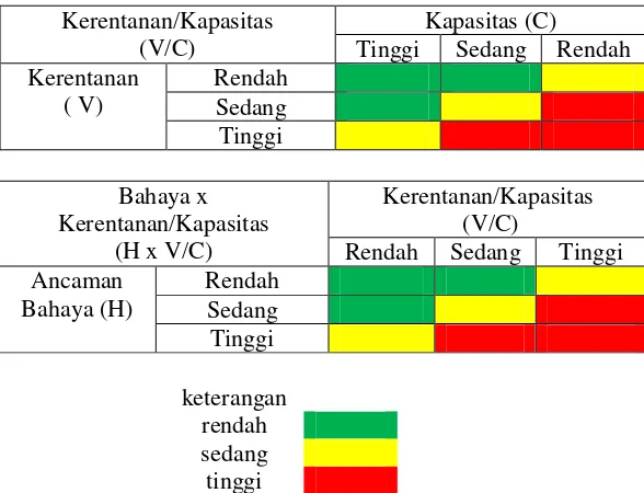 Tabel 5. Nilai bobot kapasitas, berdasarkan Peraturan Kepala BNPB No2 tahun 2012  