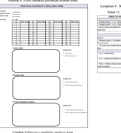 Gambar 9.Process capability analysis form 