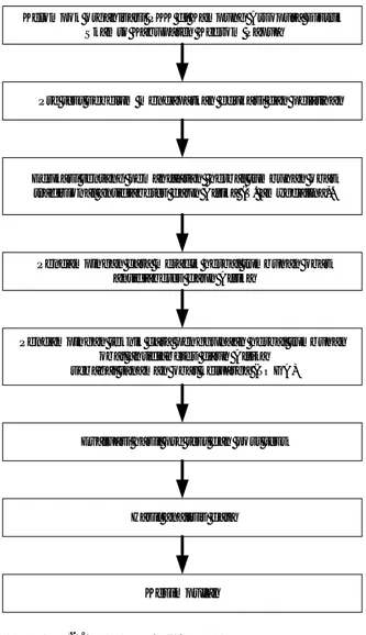 Gambar 2. Diagram alir kegiatan