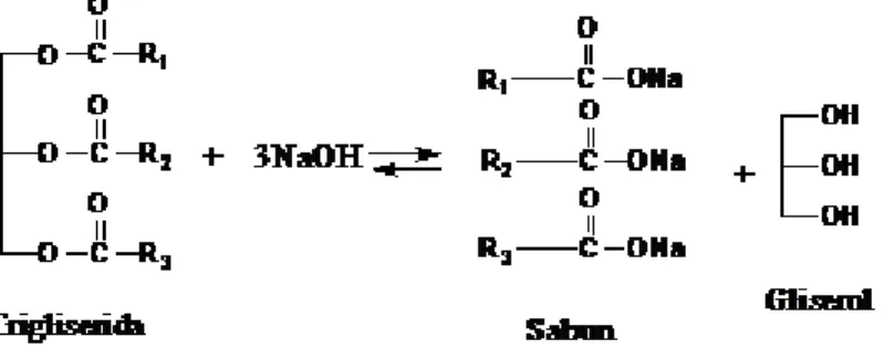 Gambar 2.10. Reaksi transesterifikasi trigliserida: 1). Trigliserida 2). Alkohol                                3) Ester  4).Gliserol (Riemenschneider and Bolt, 2005) 
