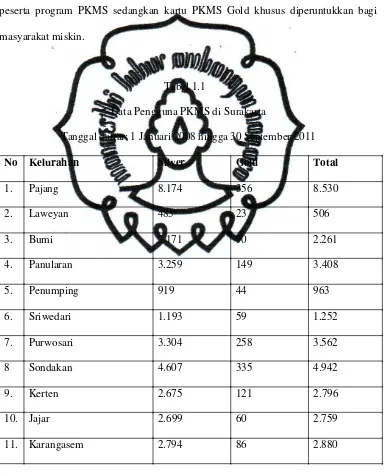 Tabel 1.1 Data Pengguna PKMS di Surakarta 