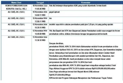 Gambar4.3 Cetak Forum Penelaahan  