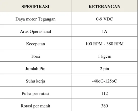 Tabel 2. 1 Spesifikasi Motor DC Gearbox[7] 