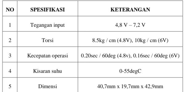 Tabel 2. 4 Spesifikasi Motor Servo MG995[9] 