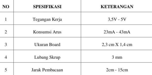 Tabel 2. 5 Spesifikasi Sensor Proximity Infra Red[11] 