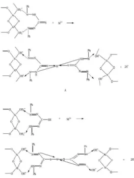 Gambar  8.  Interaksi  antara  logam  dengan  zeolit  terimmobilisasi  dithizon  pada  proses  adsorpsi dalam bentuk keto (A) dan enol (B)  (Suseno, 2006)  