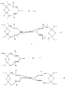 Gambar  8.  Interaksi  antara  logam  dengan  zeolit  terimmobilisasi  dithizon  pada  proses  adsorpsi  dalam  bentuk keto  (A)  dan  enol  (B)  (Suseno, 2006)  