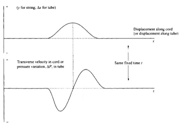 Fig. 1-3 