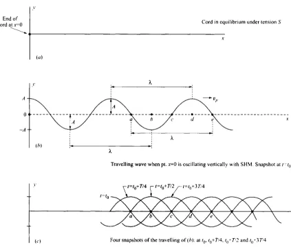 Fig. 1-4 