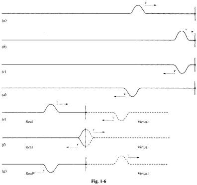 Fig. 1-6 