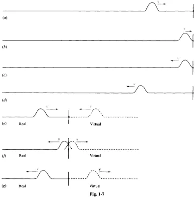 Fig. 1-7 