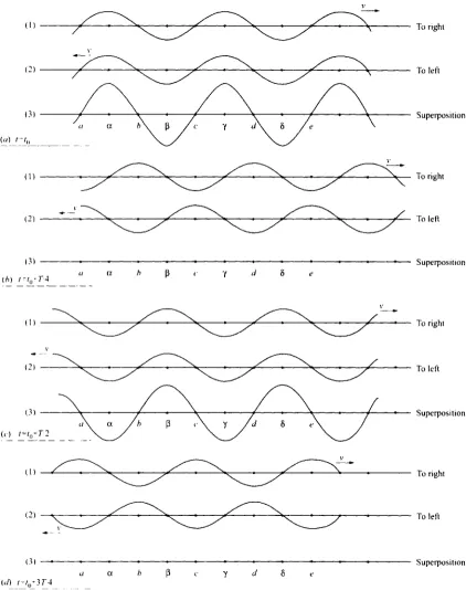 Fig. 1-11 